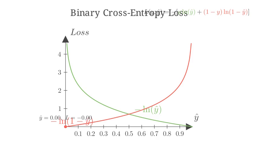 BinaryCrossEntropyLoss