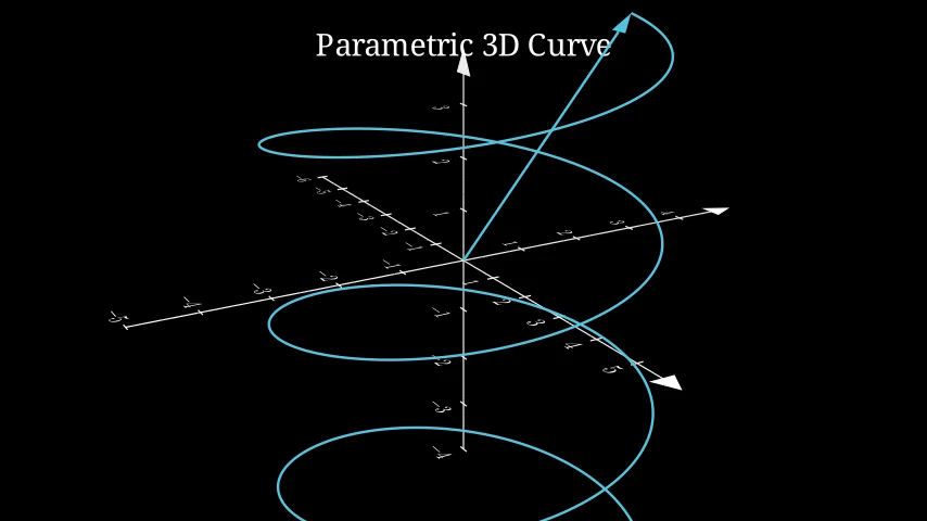 ParametricCurve3D